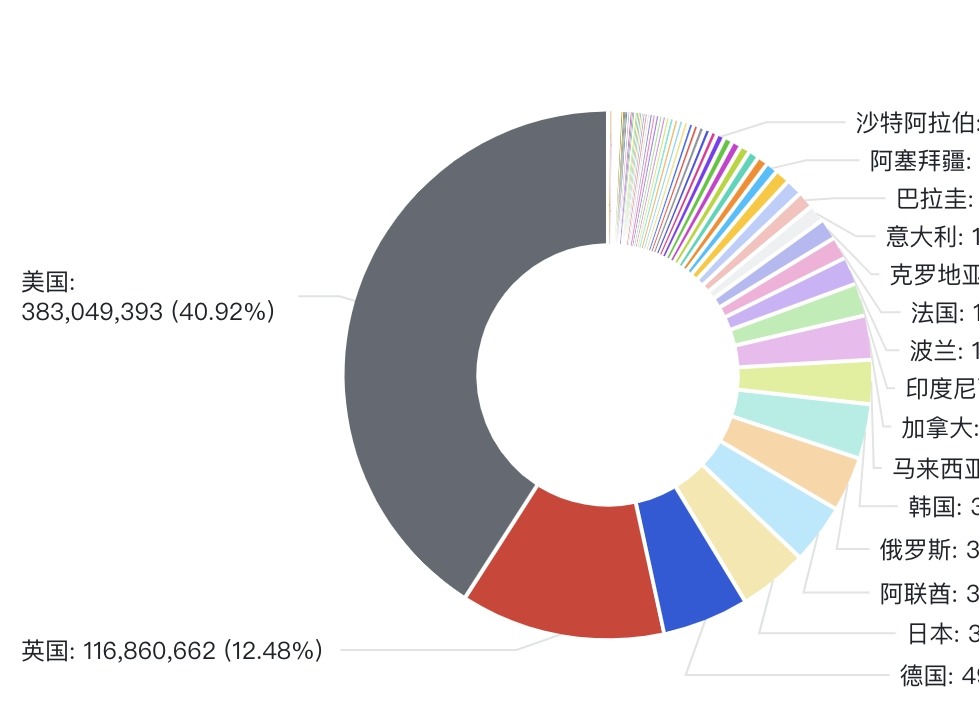 2025年8月電子煙出口額達(dá)9.36億美元