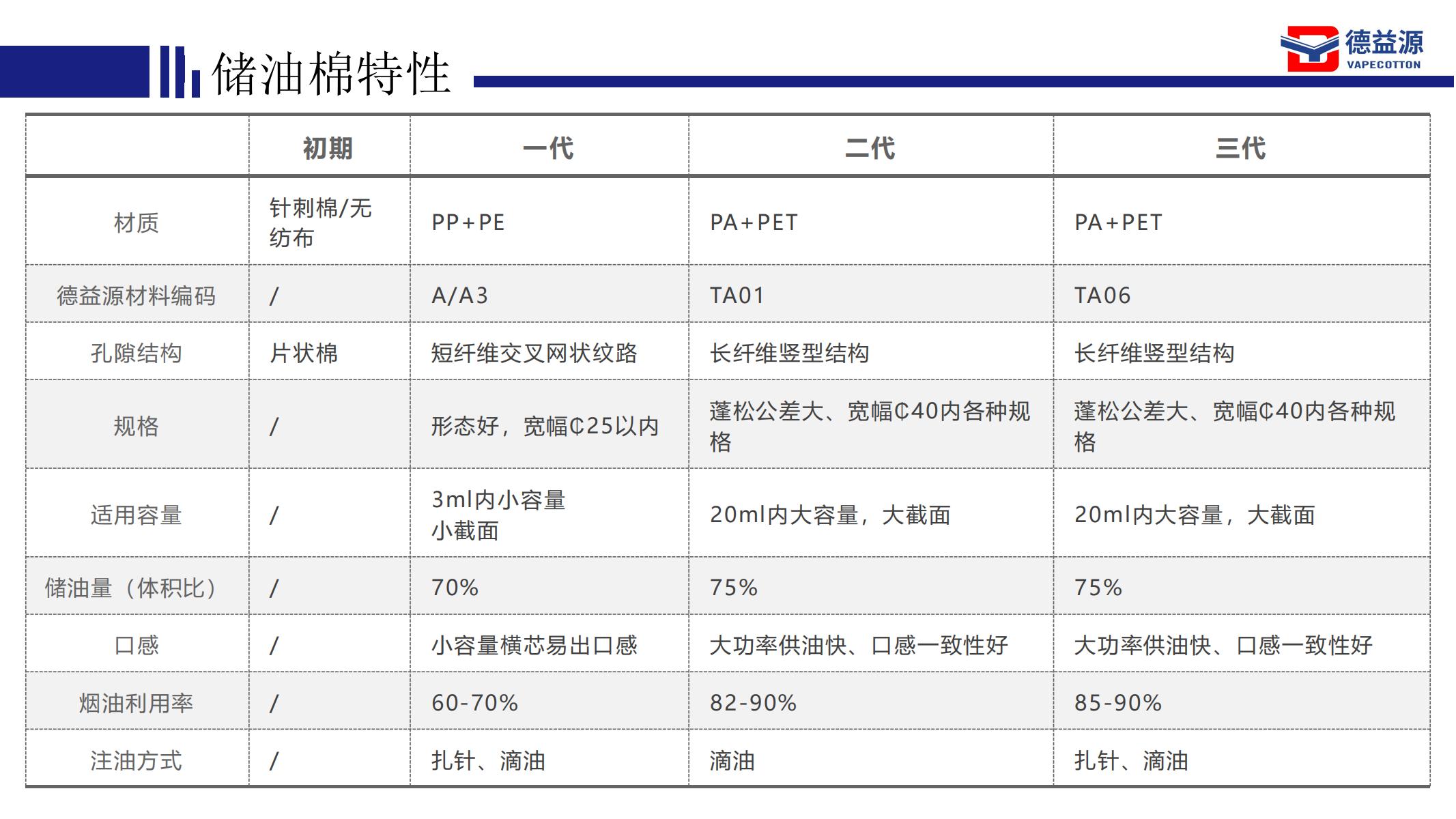 德益源-霧化核心配套方案提供商 V2023_09.jpg